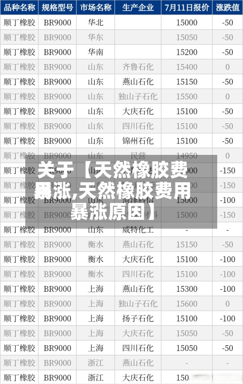 关于【天然橡胶费用暴涨,天然橡胶费用暴涨原因】