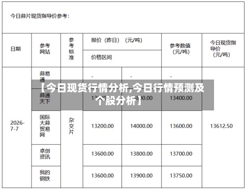 【今日现货行情分析,今日行情预测及个股分析】-第2张图片