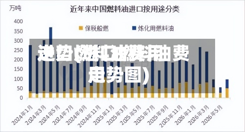 进口燃料油费用
走势(进口燃料油费用
走势图)-第3张图片