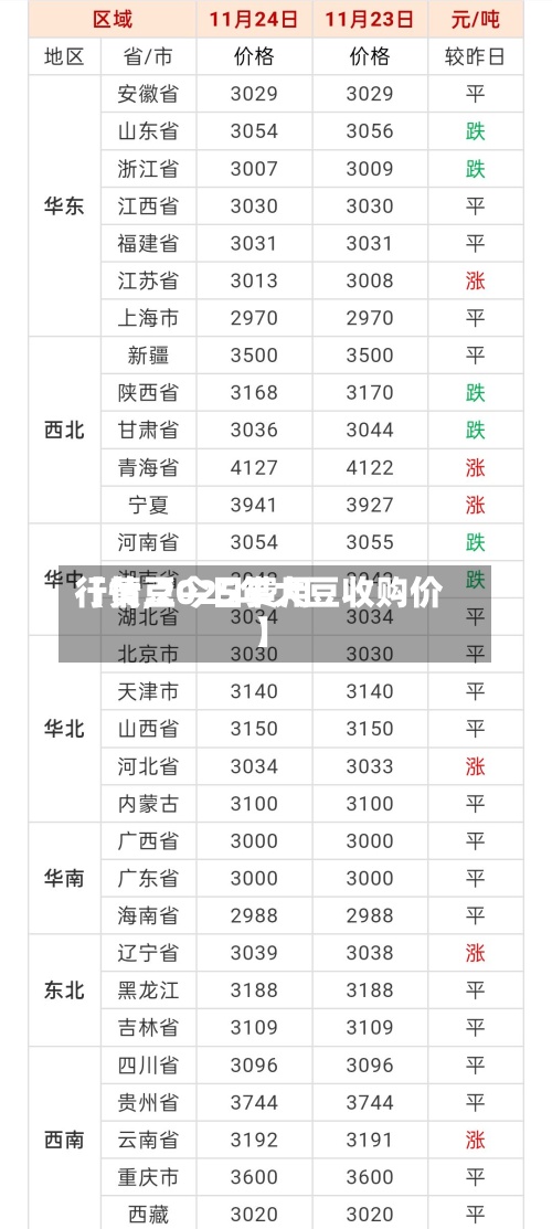 【黄豆今日费用行情,2025年大豆收购价】-第2张图片