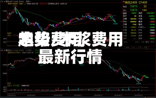 木桨费用趋势/木浆费用最新行情-第2张图片