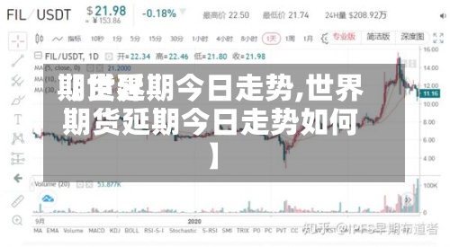 【世界
期货延期今日走势,世界
期货延期今日走势如何】-第2张图片