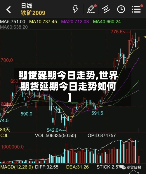 【世界
期货延期今日走势,世界
期货延期今日走势如何】-第3张图片