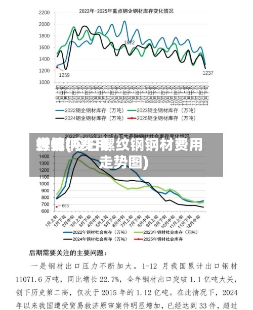 世界
螺纹钢费用
行情(今日螺纹钢钢材费用
走势图)-第2张图片