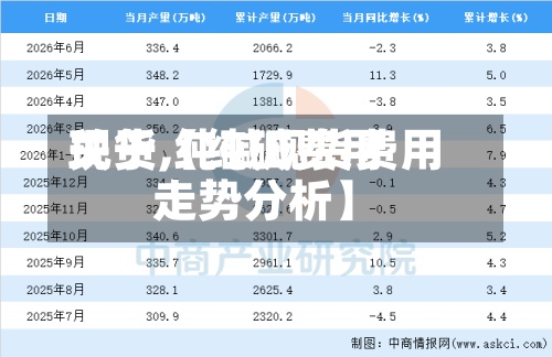 关于【纯碱费用
现货,纯碱现货费用
走势分析】-第2张图片