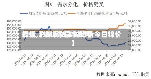 最近【沪镍今日市费用行情,沪镍现货实时行情今日镍价】-第2张图片