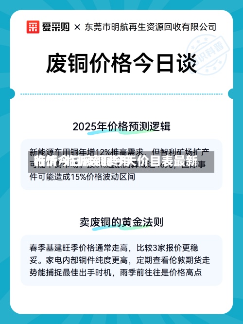 临沂今日废铜费用
行情/临沂废铜今天价目表最新-第2张图片