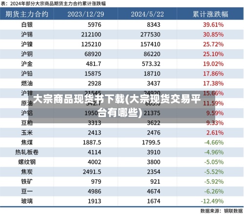 大宗商品现货书下载(大宗现货交易平台有哪些)-第2张图片