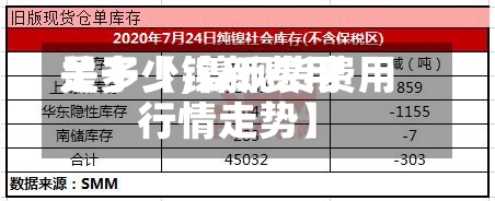 关于【镍新费用
是多少,镍现货费用
行情走势】-第2张图片