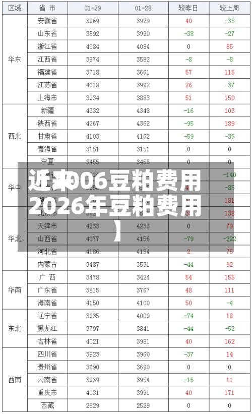 近来【2006豆粕费用2026年豆粕费用】
