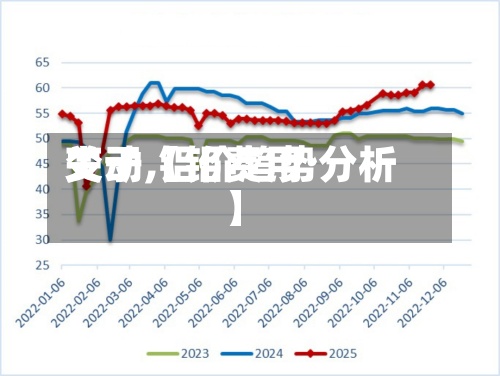 关于【铝费用
变动,铝价趋势分析】-第3张图片