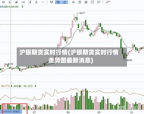 沪银期货实时行情(沪银期货实时行情走势图最新消息)-第3张图片