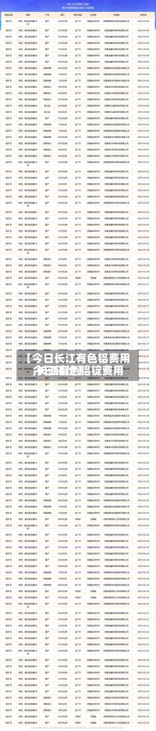 【今日长江有色铝费用,长江有色铝锭费用今日铝价】