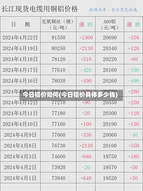 今日铝价如何(今日铝价具体多少钱)-第2张图片