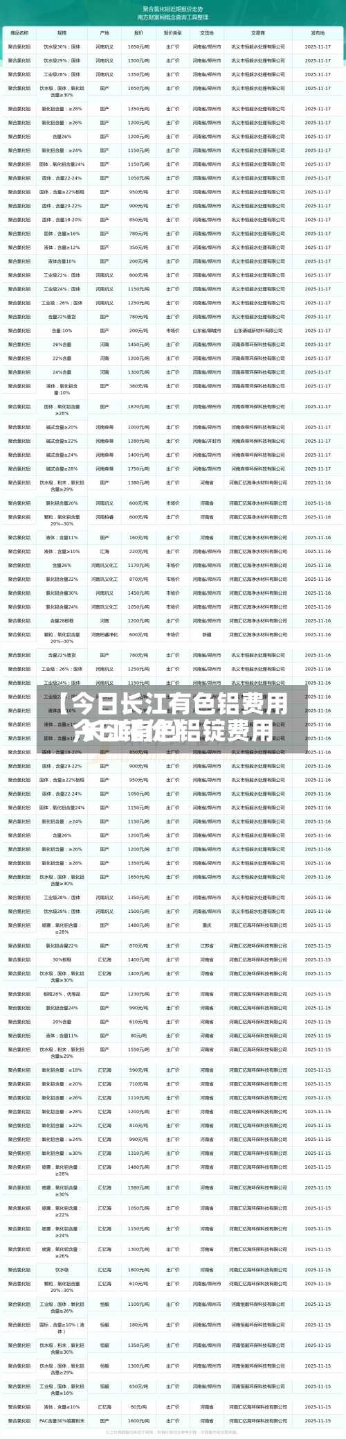 【今日长江有色铝费用
,长江有色铝锭费用
今日铝价】-第3张图片