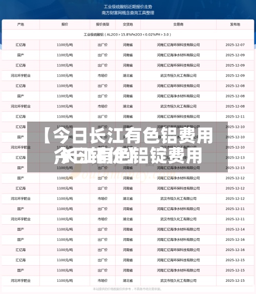 【今日长江有色铝费用
,长江有色铝锭费用
今日铝价】-第2张图片