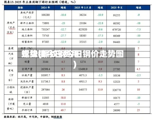 螺纹钢今日费用
走势(螺纹钢今日钢价走势图)-第2张图片