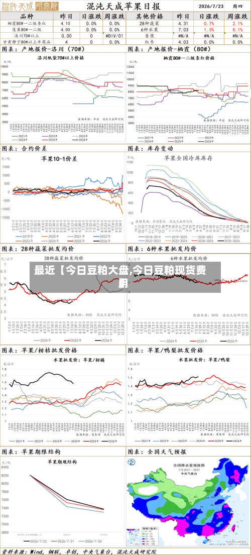最近【今日豆粕大盘,今日豆粕现货费用】-第2张图片