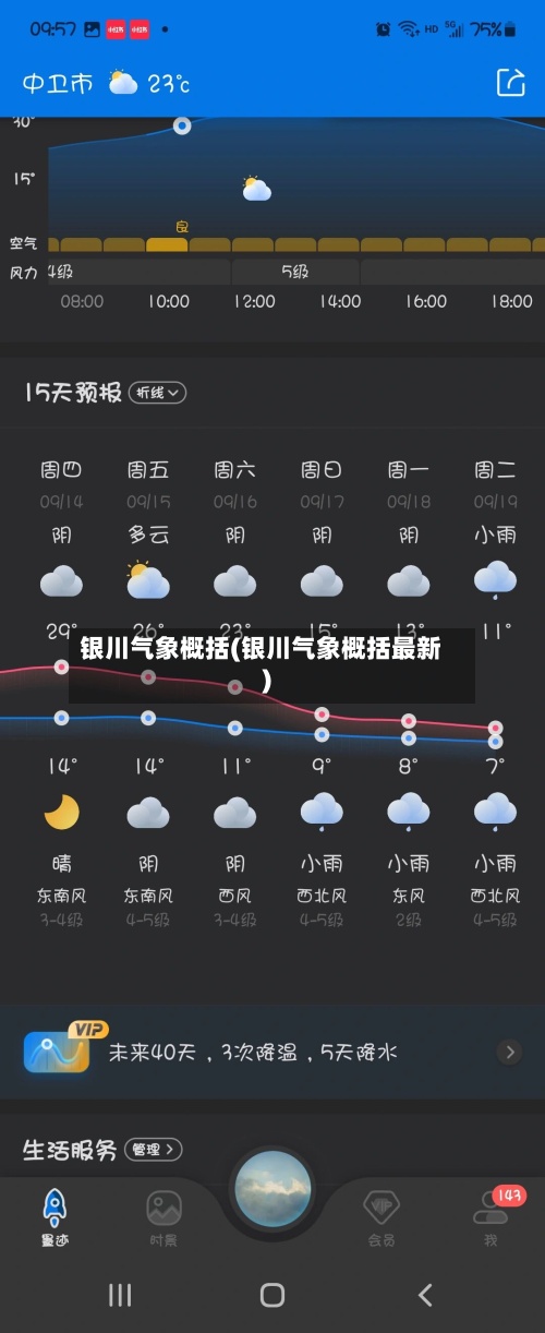 银川气象概括(银川气象概括最新)-第2张图片