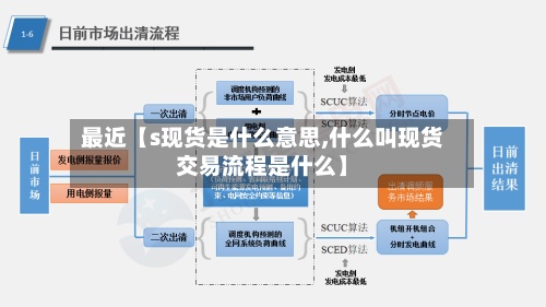 最近【s现货是什么意思,什么叫现货交易流程是什么】