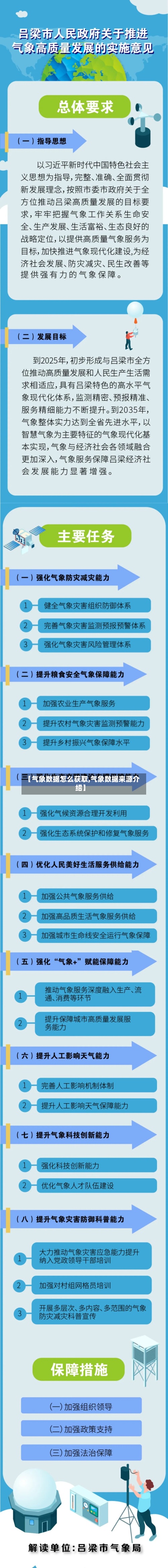【气象数据怎么获取,气象数据来源介绍】-第2张图片