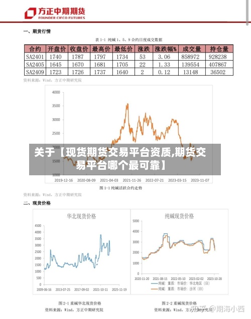 关于【现货期货交易平台资质,期货交易平台哪个最可靠】