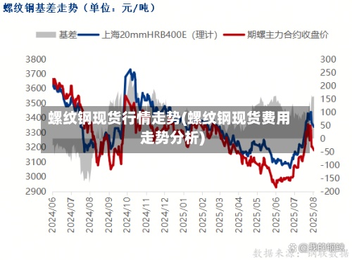 螺纹钢现货行情走势(螺纹钢现货费用
走势分析)-第3张图片