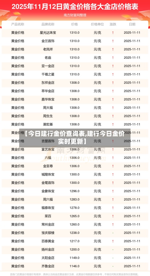 【今日建行金价查询表,建行今日金价实时更新】