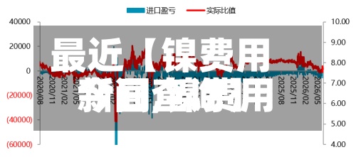 最近【镍费用
新闻,镍费用
今日查询】-第2张图片