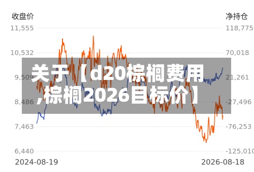关于【d20棕榈费用,棕榈2026目标价】