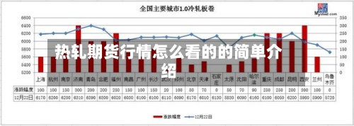 热轧期货行情怎么看的的简单介绍-第3张图片