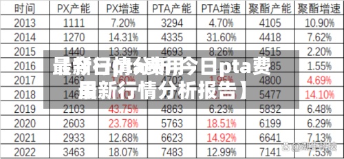 【今日pta费用
最新行情分析,今日pta费用
最新行情分析报告】-第3张图片