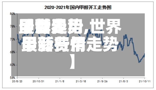 【世界甲醇费用最新走势,世界甲醇费用最新行情走势】-第2张图片