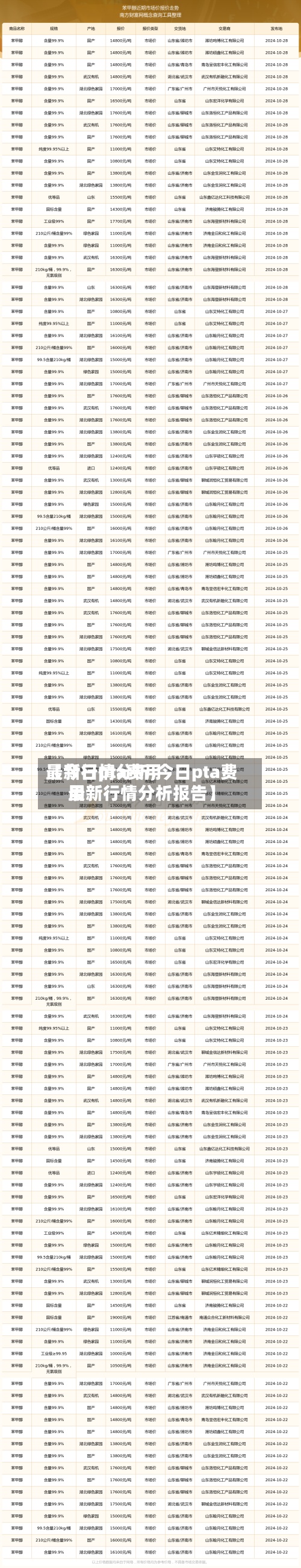 【今日pta费用
最新行情分析,今日pta费用
最新行情分析报告】-第2张图片