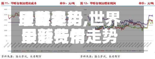 【世界甲醇费用最新走势,世界甲醇费用最新行情走势】-第3张图片
