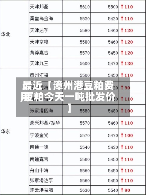 最近【漳州港豆粕费用,豆粕今天一吨批发价】