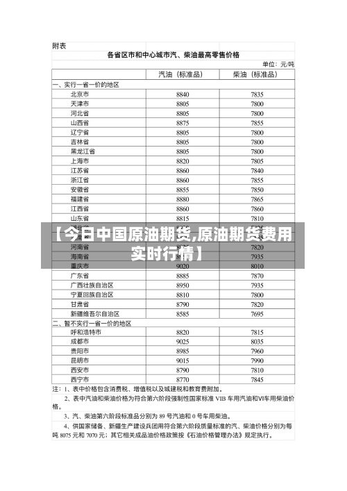 【今日中国原油期货,原油期货费用
实时行情】-第2张图片