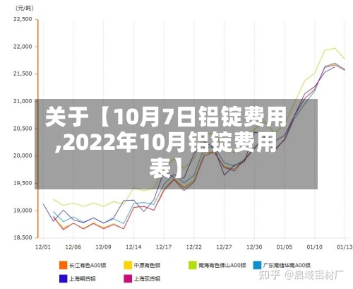 关于【10月7日铝锭费用
,2022年10月铝锭费用
表】-第2张图片