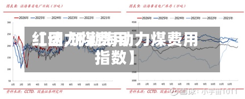 【动力煤费用红区,环渤海动力煤费用指数】