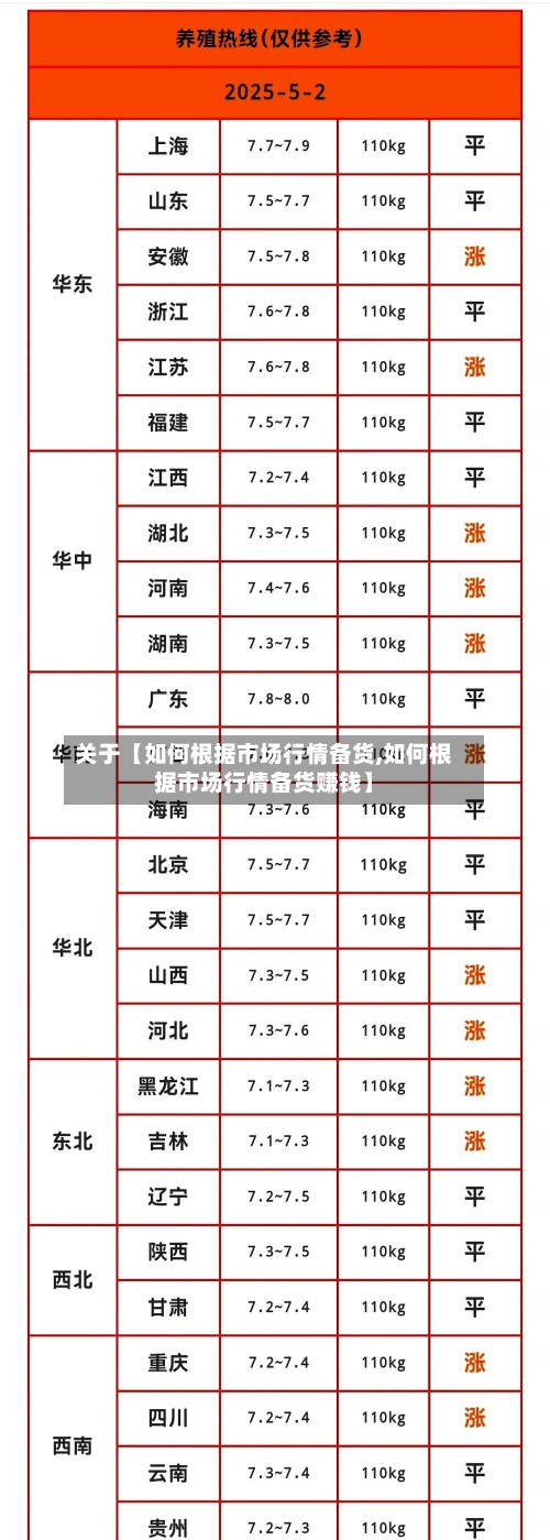 关于【如何根据市场行情备货,如何根据市场行情备货赚钱】-第3张图片