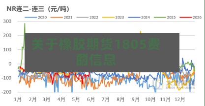 关于橡胶期货1805费用
的信息-第2张图片