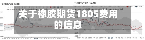 关于橡胶期货1805费用的信息