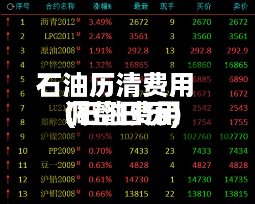 石油历清费用
(石油费用
调整日历)-第2张图片
