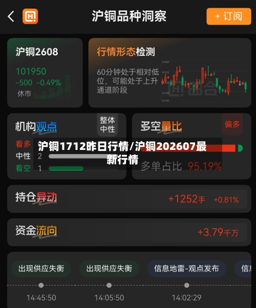 沪铜1712昨日行情/沪铜202607最新行情