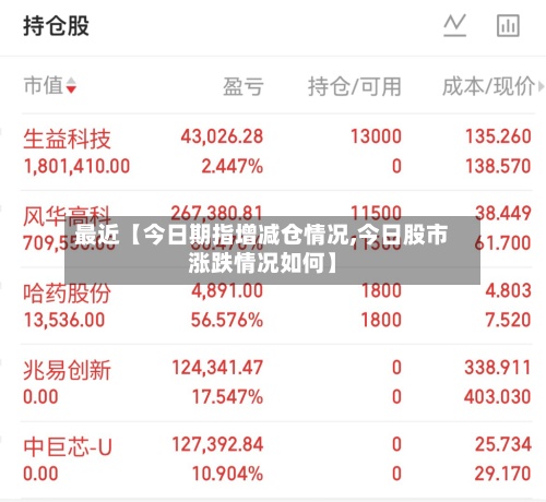 最近【今日期指增减仓情况,今日股市涨跌情况如何】