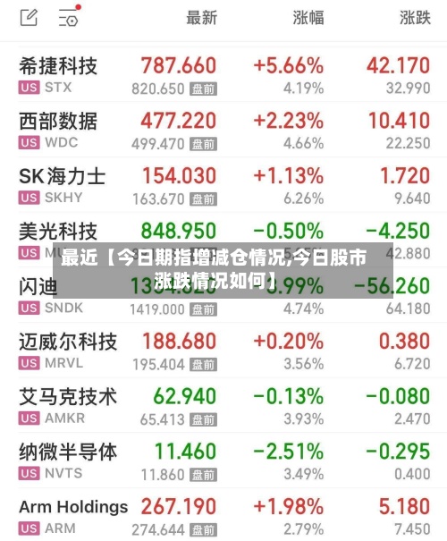 最近【今日期指增减仓情况,今日股市涨跌情况如何】-第3张图片
