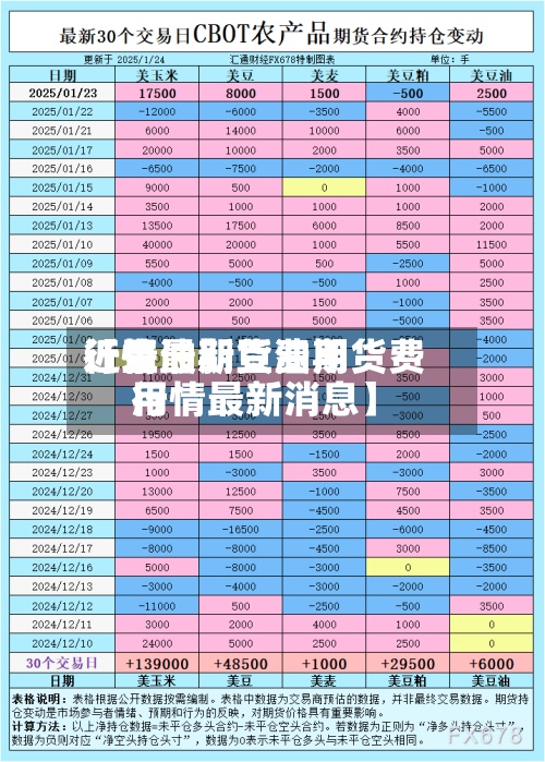 近来【豆油期货费用行情最新豆油期货费用行情最新消息】-第2张图片