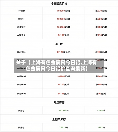 关于【上海有色金属网今日铝,上海有色金属网今日铝价查询最新】