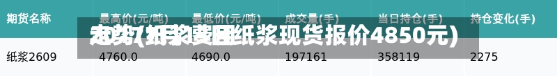 2017纸浆费用
走势(7月13日纸浆现货报价4850元)-第2张图片