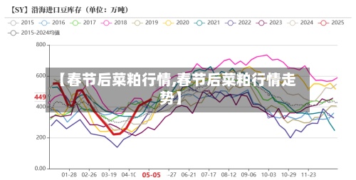 【春节后菜粕行情,春节后菜粕行情走势】-第2张图片